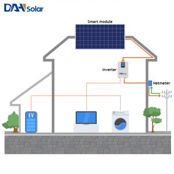 Sistem Energi Surya 1KW Pada Grid Sistem Tenaga Surya Untuk Rumah 